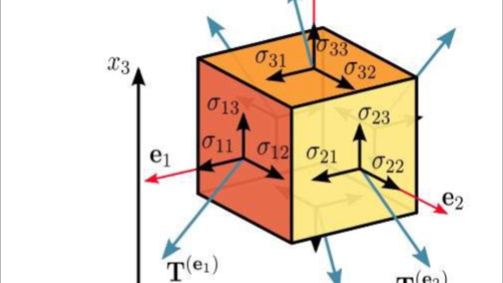 [图]矢量分析-1  矢量、并矢、张量