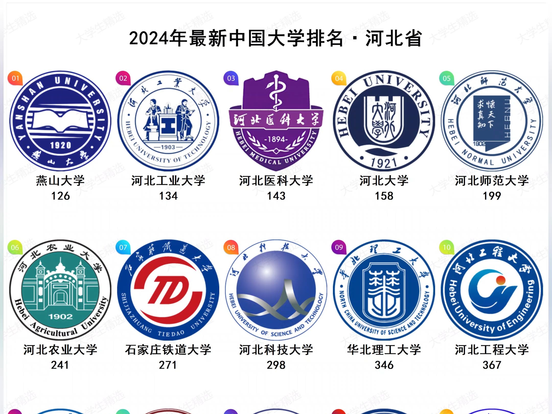 2024年最新河北省大学排名哔哩哔哩bilibili