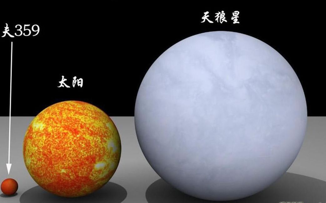 [图]【震惊！】宇宙中行星大小竟然是这样！