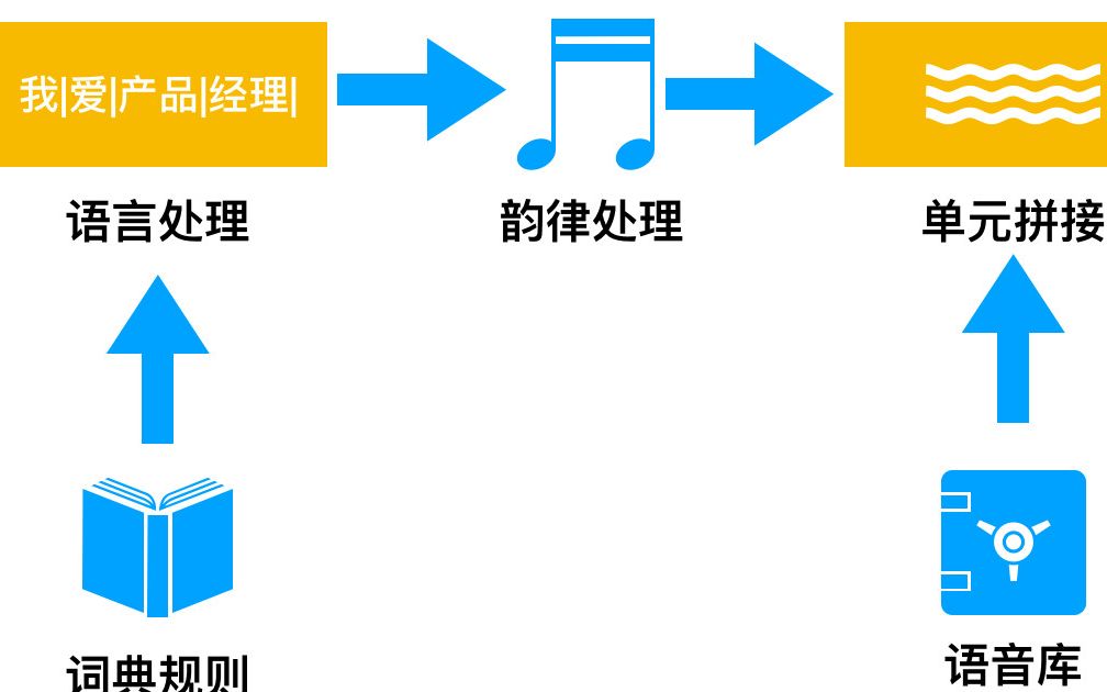 想要鬼畜素材,【TTS语音合成】来帮你,哈哈哈哔哩哔哩bilibili