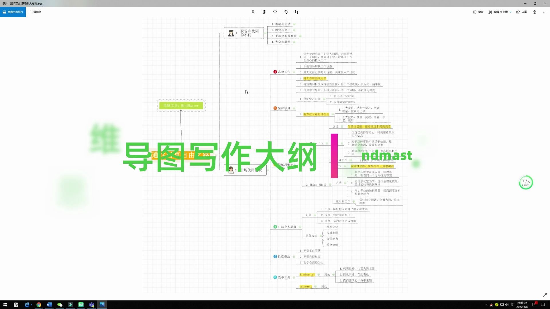 必备技能!用思维导图制作写作大纲哔哩哔哩bilibili