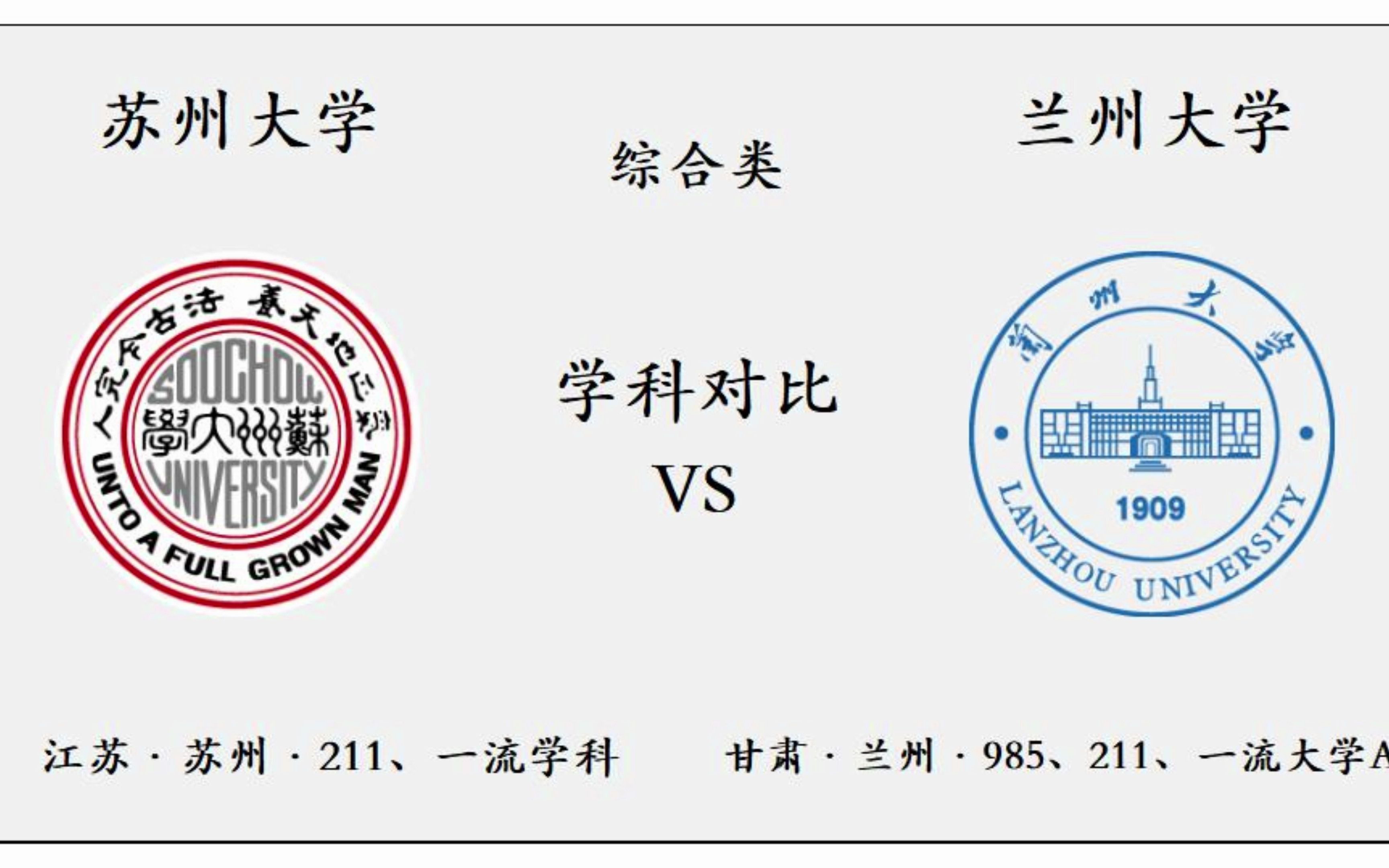 [图]【苏州大学VS兰州大学】共同开设学科对比，哪所大学的实力更强？