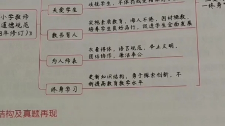 [图]中小学教师职业道德规范（08年修订）