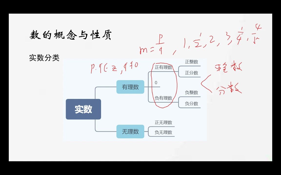 [图]02有理数与无理数