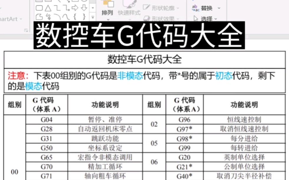 数控车G代码大全,再也不怕忘记了.哔哩哔哩bilibili