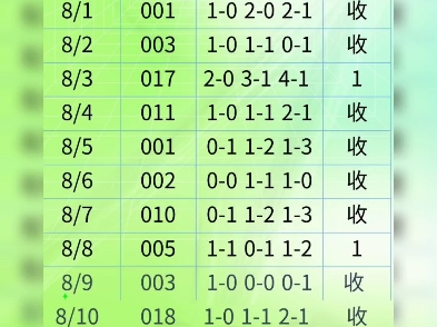 8月19日,足球比分推荐,比分预测,介绍下up 我是老刘聊球.㊗️朋友们大红.哔哩哔哩bilibili