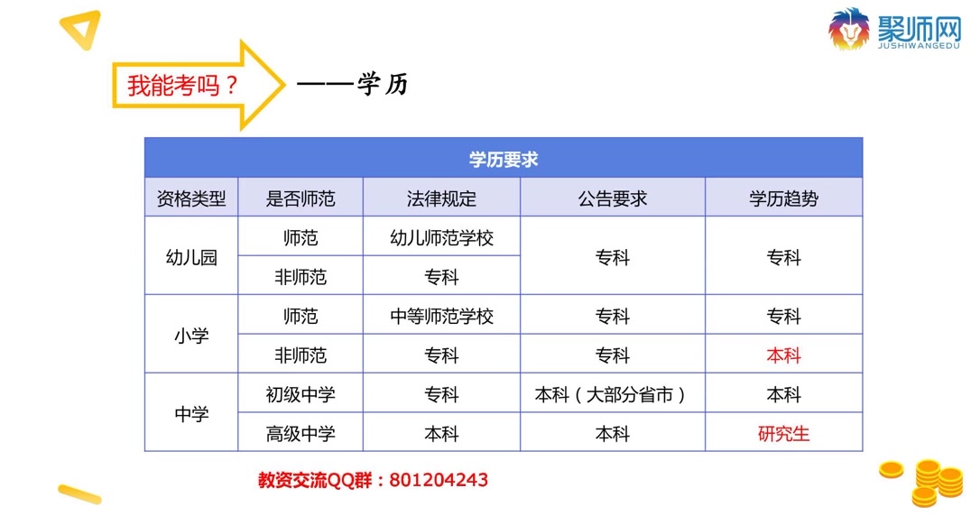 教师资格证报考条件哔哩哔哩bilibili