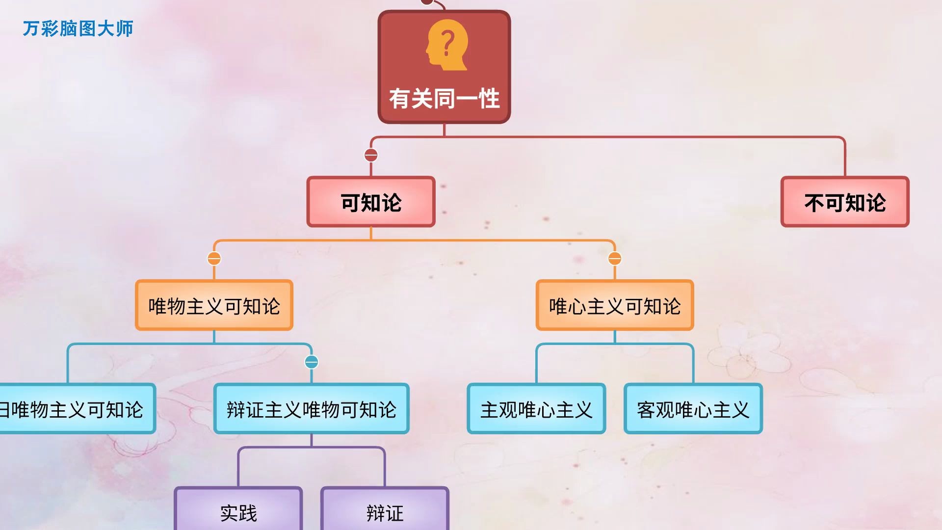 【脑图免费制作软件】高中政治不再怕,教学课件模板:思维和存在哔哩哔哩bilibili