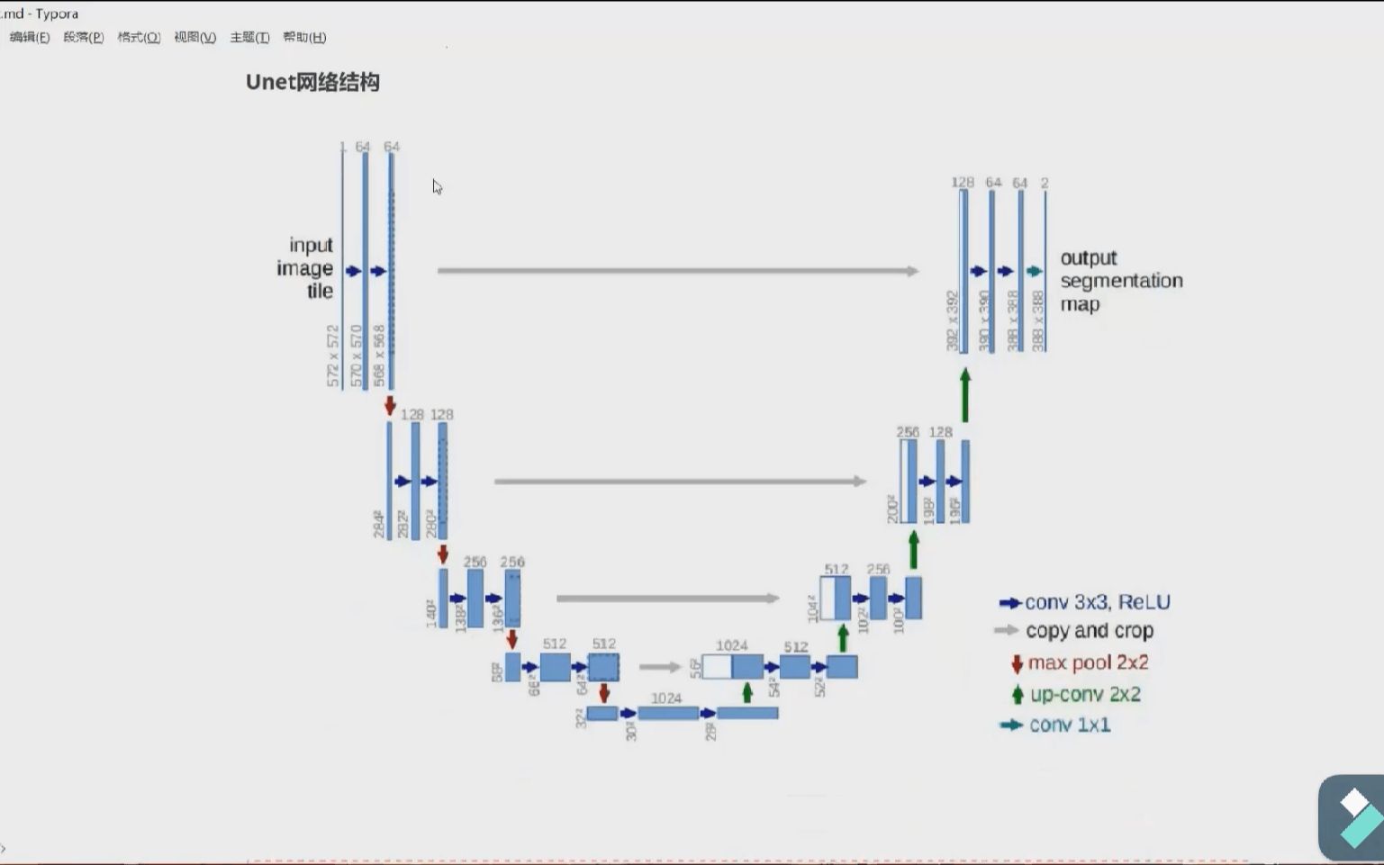 UNet模型解析及代码展示哔哩哔哩bilibili