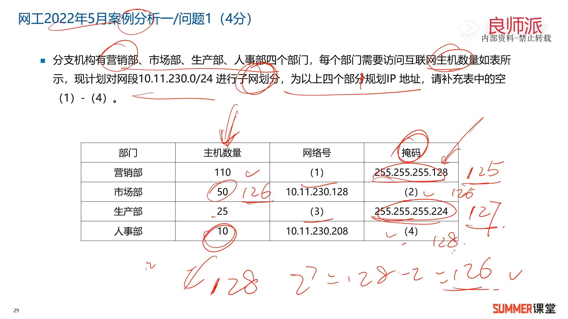 [66-13-6 ip子网划分vlsmcidr