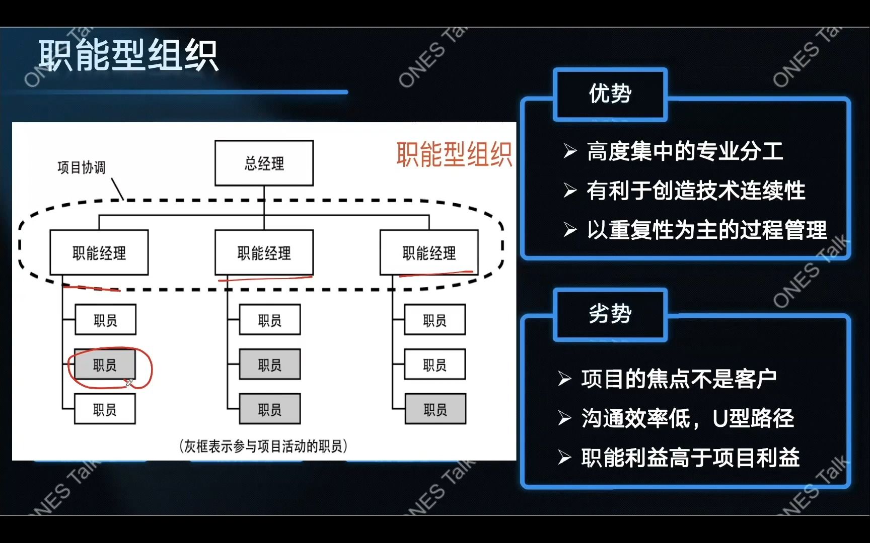 系统集成第四章|项目职能结构讲解,职能型、矩阵型、项目型如何区分哔哩哔哩bilibili