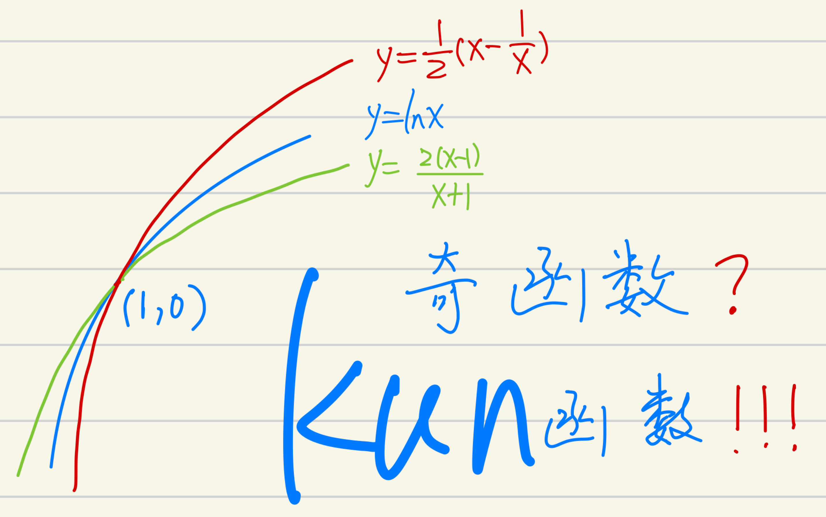 kun函数与飘带放缩的应用(本来挺喜欢奇函数的)