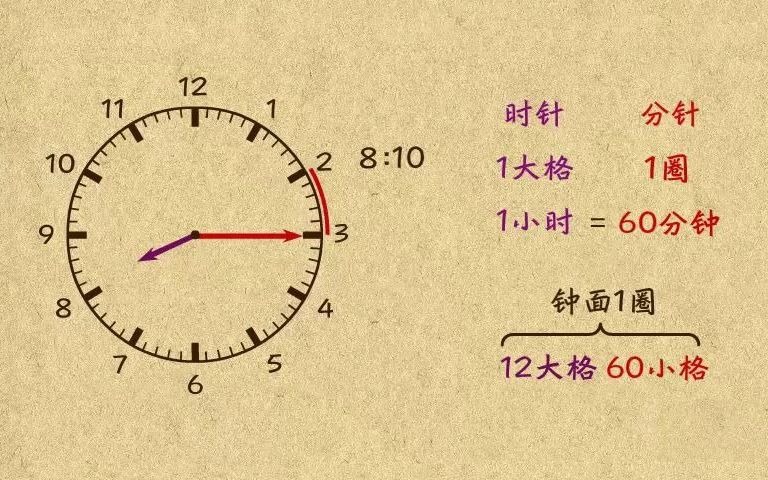 [图]一年级奥数思维训练 14钟面数学初步