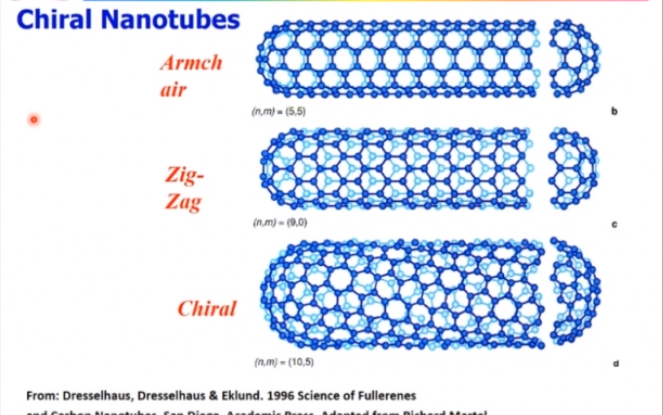 20201222香港中文大学许建斌Development of Carbonbased and Organic Electronic ...哔哩哔哩bilibili