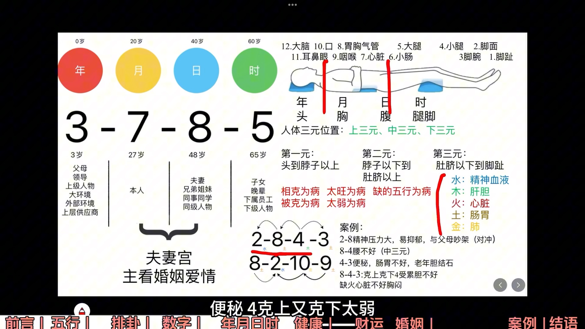 九天玄数 数字神断 全网超简单周易教程来了~哔哩哔哩bilibili