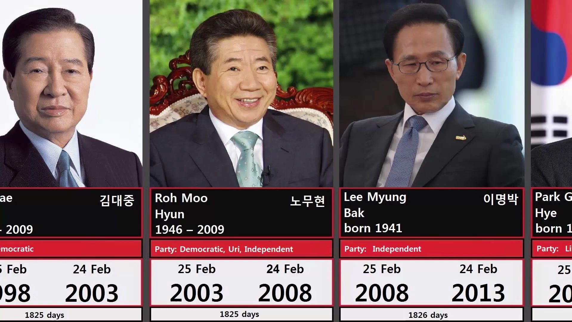 韩国总统列表图片