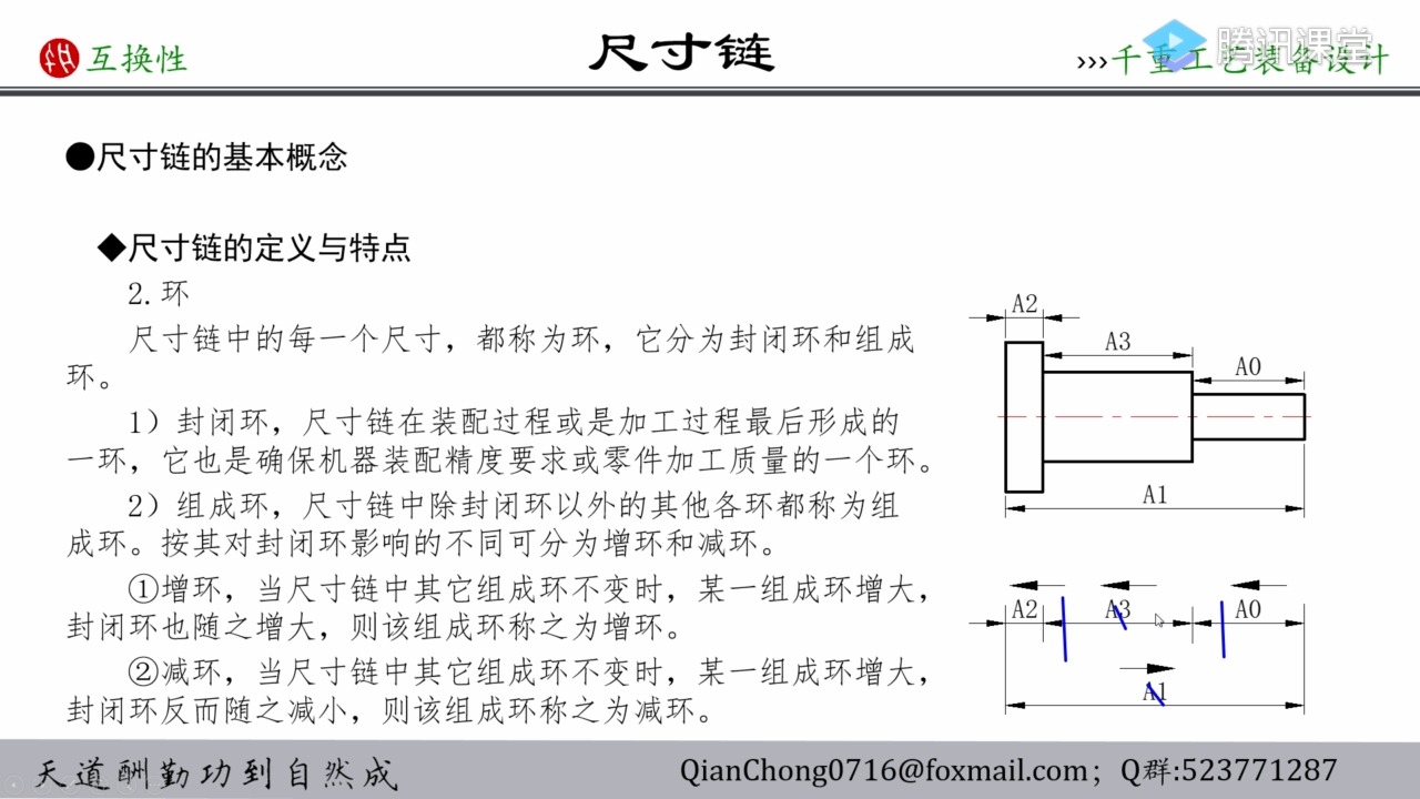 [7.1]--尺寸链的基本概念