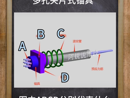 市政必做99个识图:多孔夹片式锚具,图中ABCD分别代表什么哔哩哔哩bilibili
