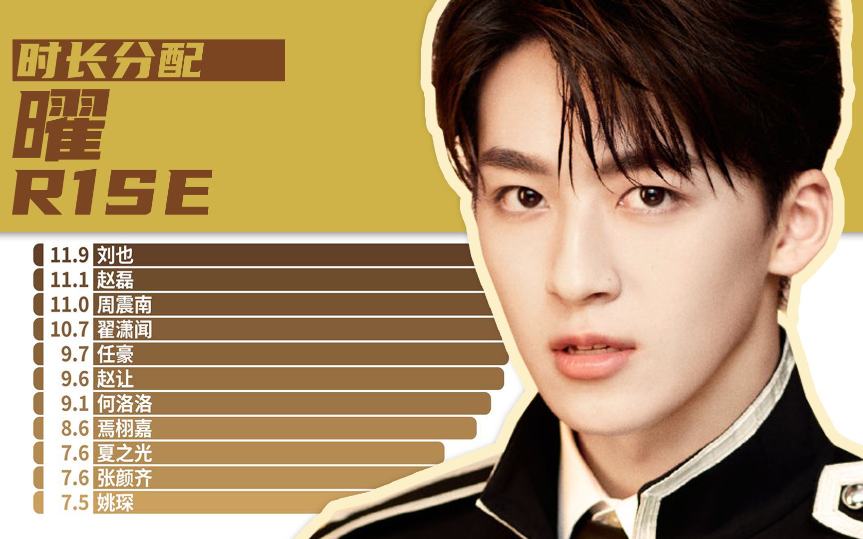 【时长分配】r1se《曜》(动态歌词)_哔哩哔哩 (゜-゜)つロ 干杯~-bili