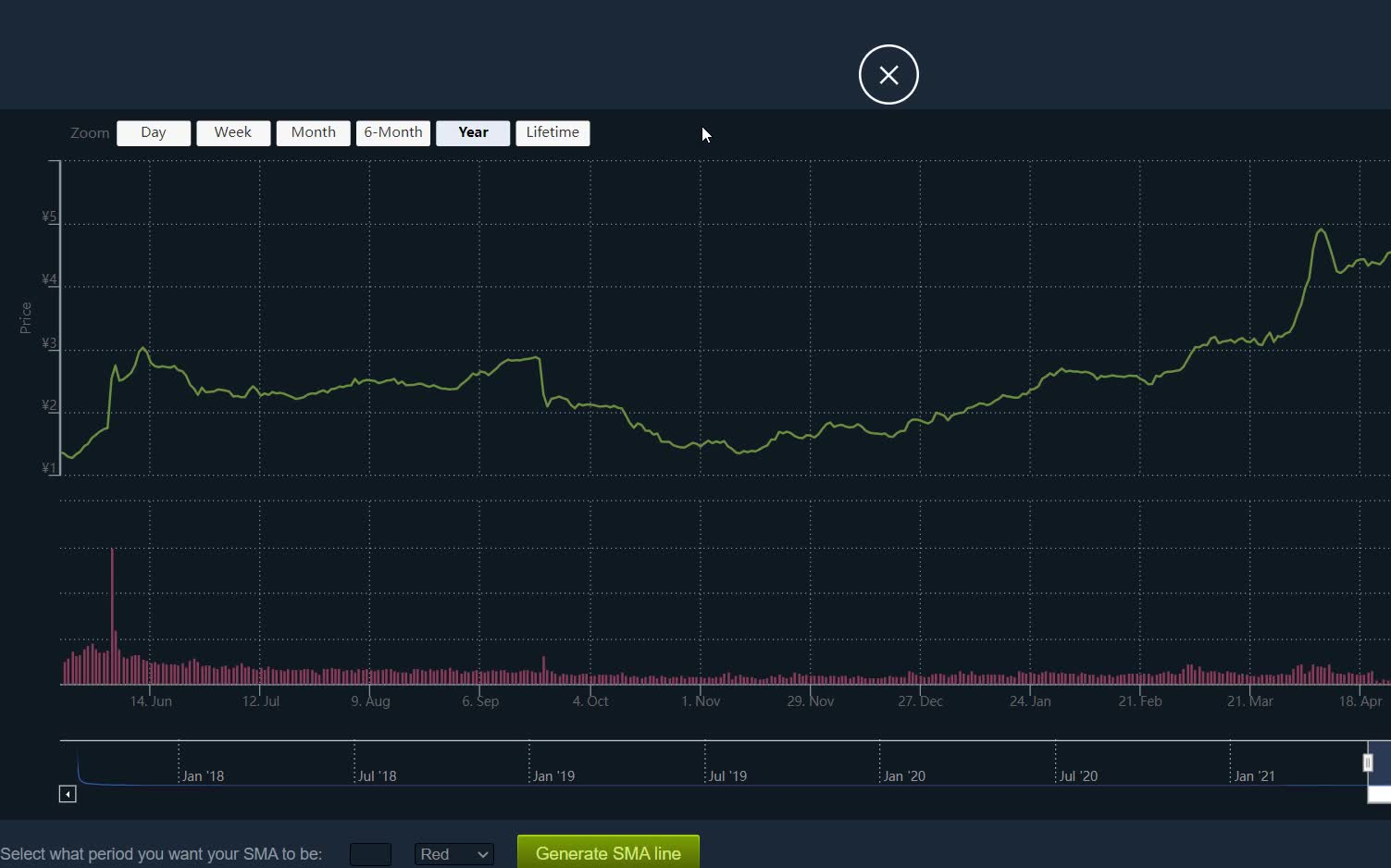 csgo狂牙大行动开箱概率,csgo狂牙大行动武器箱价格走势是什么样的