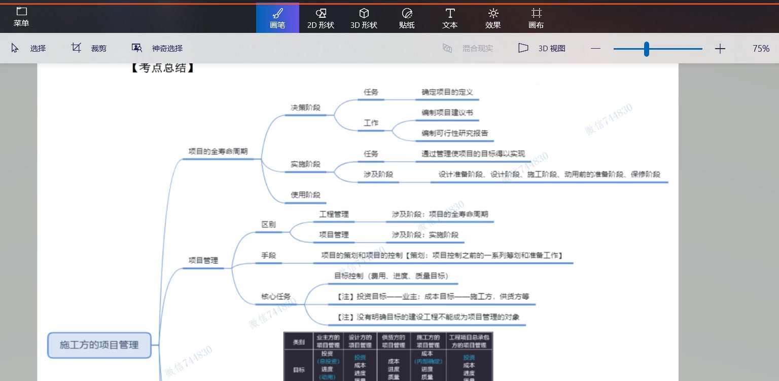 [图]二建管理施工方的项目管理