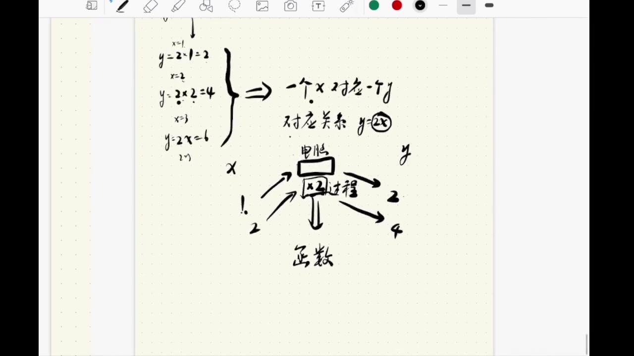 【学渣必看】函数零基础从零开始哔哩哔哩bilibili