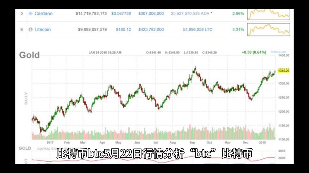今日比特币价格最新_今日的比特币价格行情