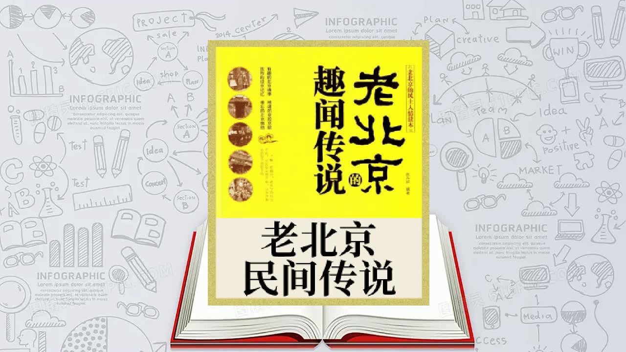 《老北京民间传说》有声书合集,共85集哔哩哔哩bilibili