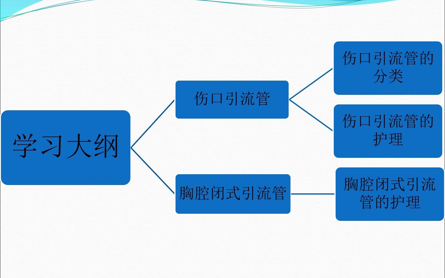 骨科常见伤口引流管的护理PPT哔哩哔哩bilibili