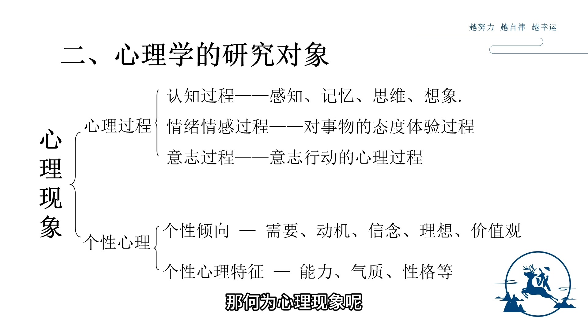 [图]教基速学一分钟（1）——心理学的研究对象