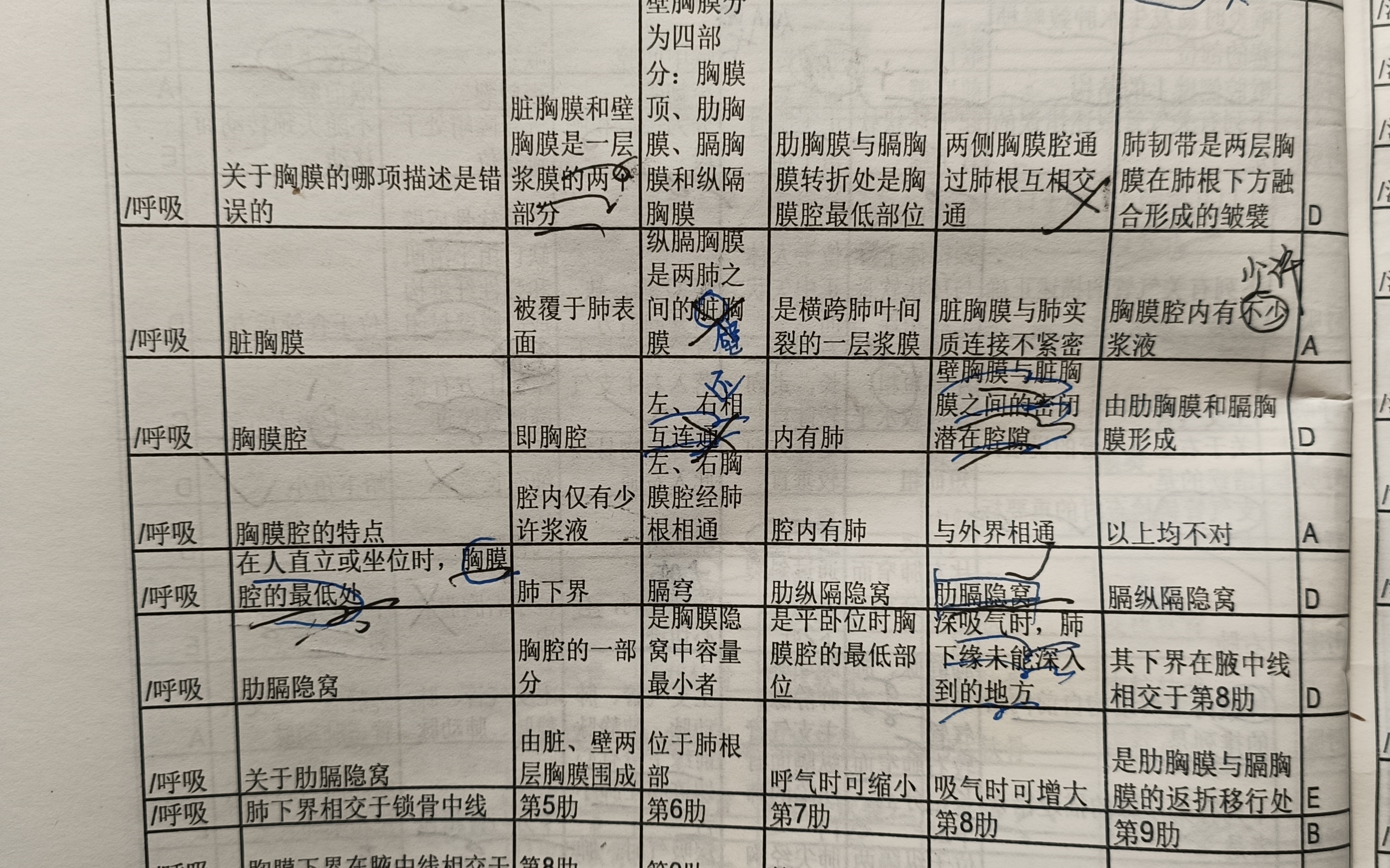 [图]系统解剖学 呼吸系统题库