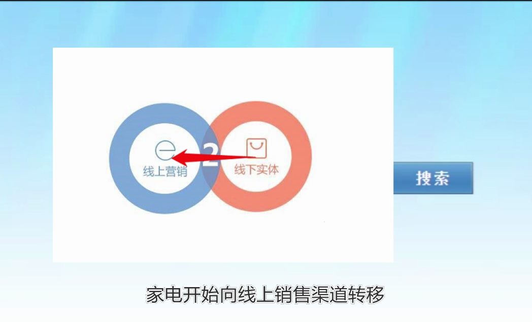 2020年中国家电行业发展趋势,必看!!哔哩哔哩bilibili