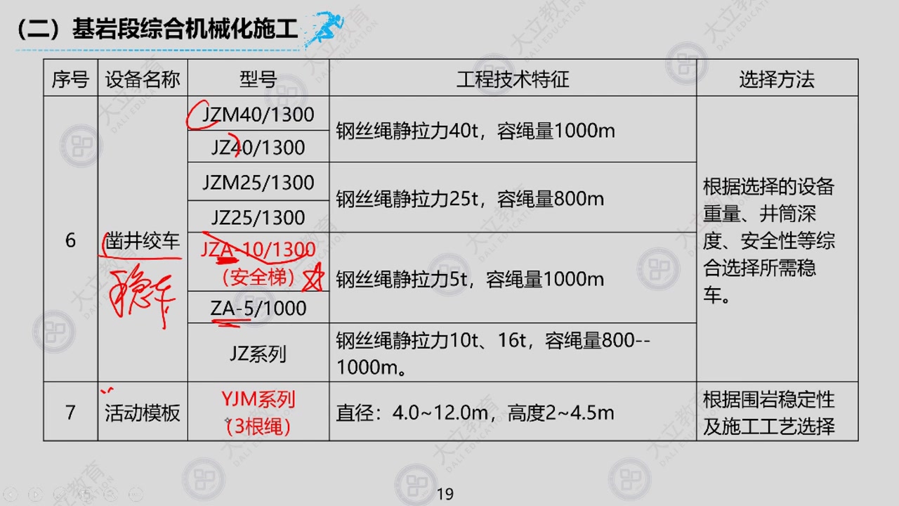 [图]2021一建矿业实务-2-立井施工2_bilibili