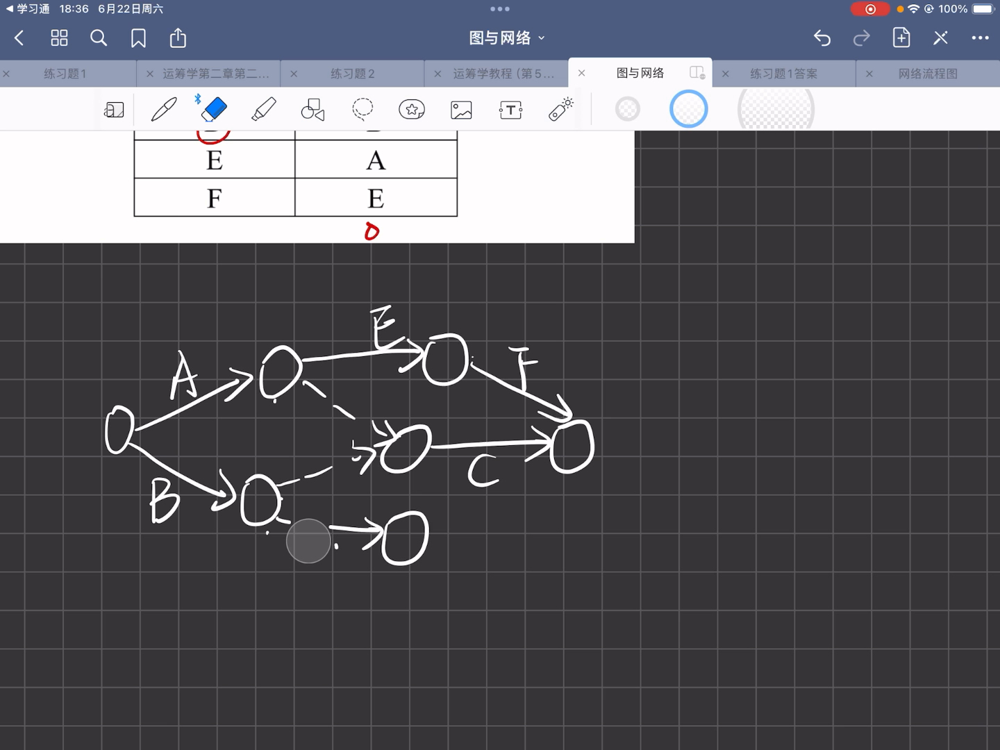 (运筹学)PERT网络图哔哩哔哩bilibili