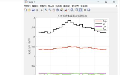 含分布式电源的配电网日前两阶段优化调度模型(Matlab代码实现)哔哩哔哩bilibili