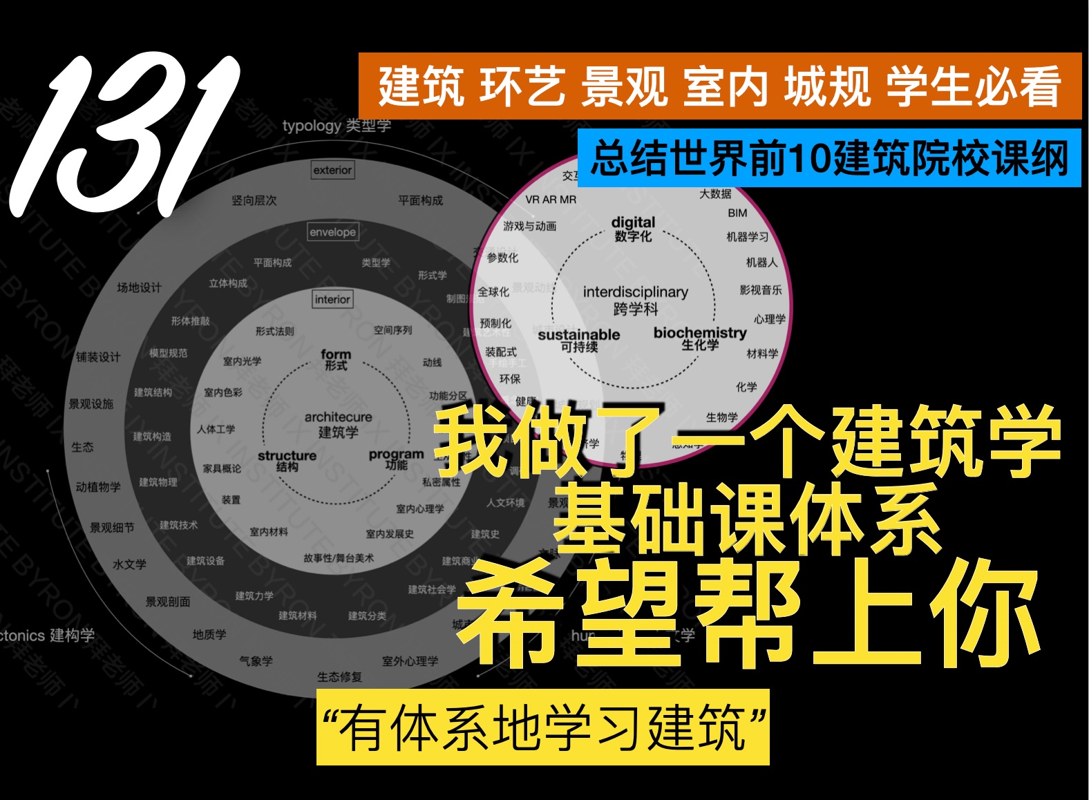 建筑环艺人梦中必备基础课体系 含转行方向哔哩哔哩bilibili