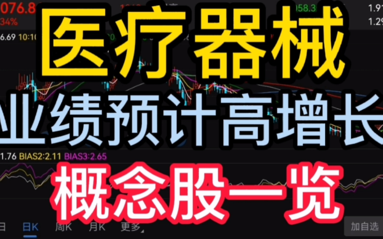 医疗器械概念,业绩预计高增长概念股一览(仅供参考)哔哩哔哩bilibili