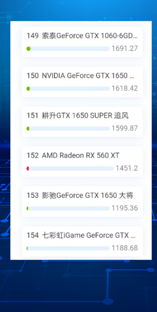 2022年2月各品牌显卡天梯(含七彩虹、影驰、华硕、蓝宝石等)后面数字是性能,不是价格哔哩哔哩bilibili