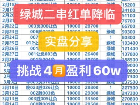 绿城每日实盘分析,昨日也是稳稳拿下恭喜跟上的兄弟收米哔哩哔哩bilibili