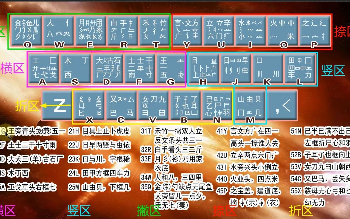 五笔打字零基础入门教程,学好五笔,打字轻松,简单又好学哔哩哔哩bilibili