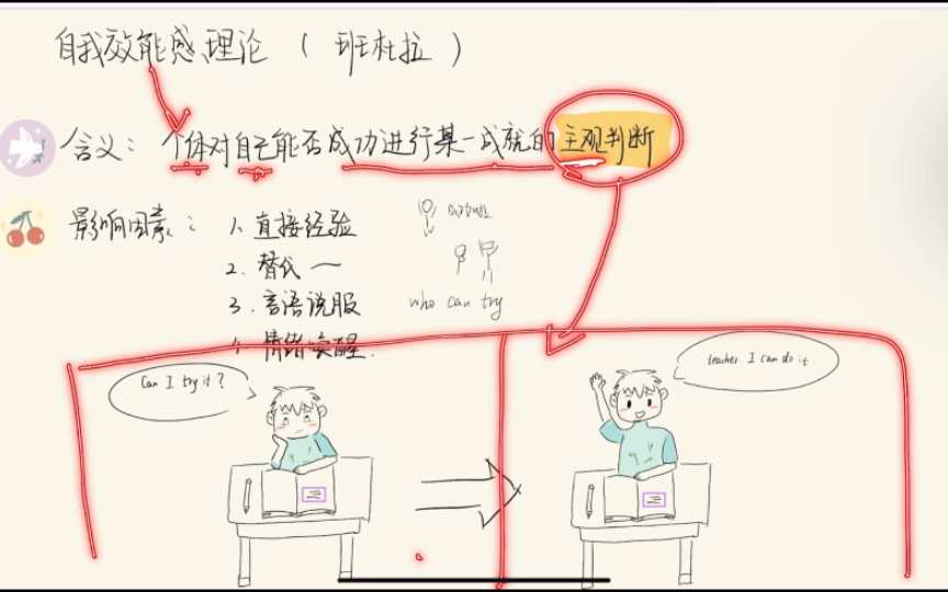 【教育心理学】学习动机的自我效能感理论哔哩哔哩bilibili