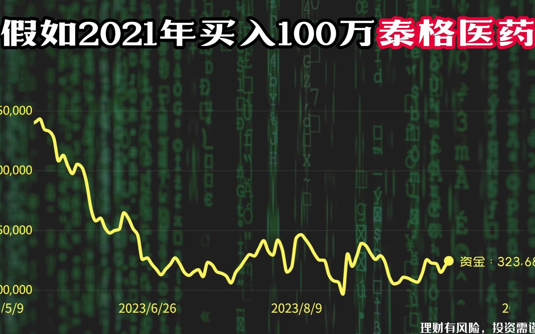 哭死!2021年买入100万泰格医药,持有不动,如今实在太惨了!哔哩哔哩bilibili