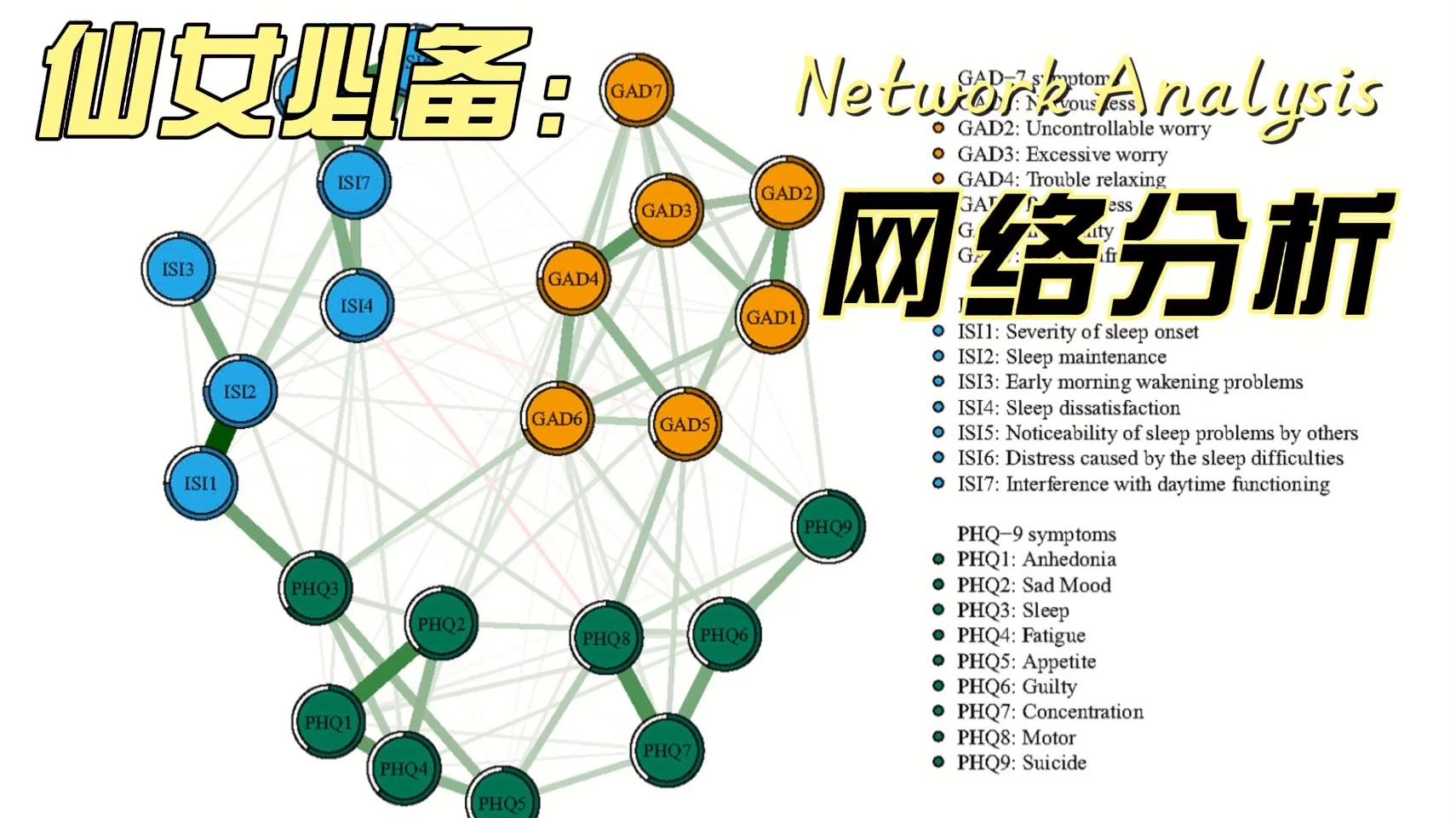 网络分析R语言实战哔哩哔哩bilibili