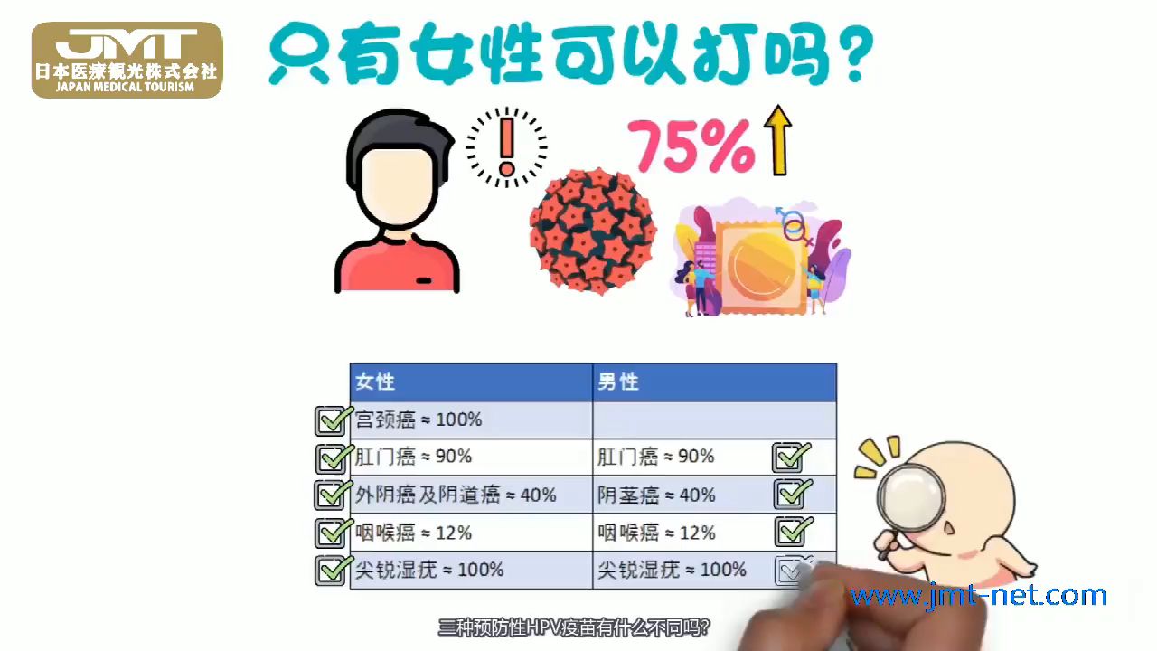 JMT日本医疗签证二价四价九价疫苗的区别哔哩哔哩bilibili