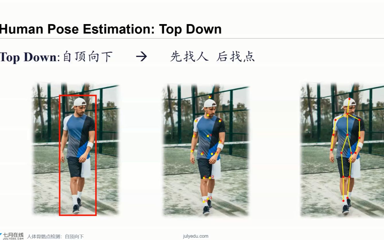 [图]第2课 人体骨骼点检测：自顶向下