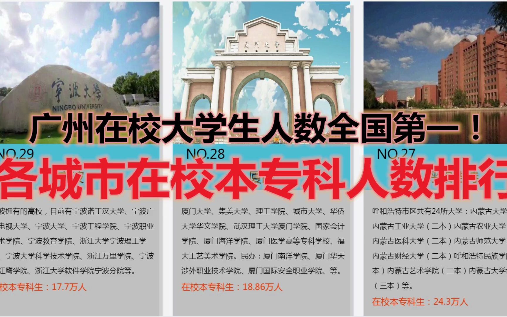 广州在校大学生人数全国第一!大学生太多是内卷的原因吗?你的城市在校本专科人数有多少?各城市在校本专科人数排行哔哩哔哩bilibili