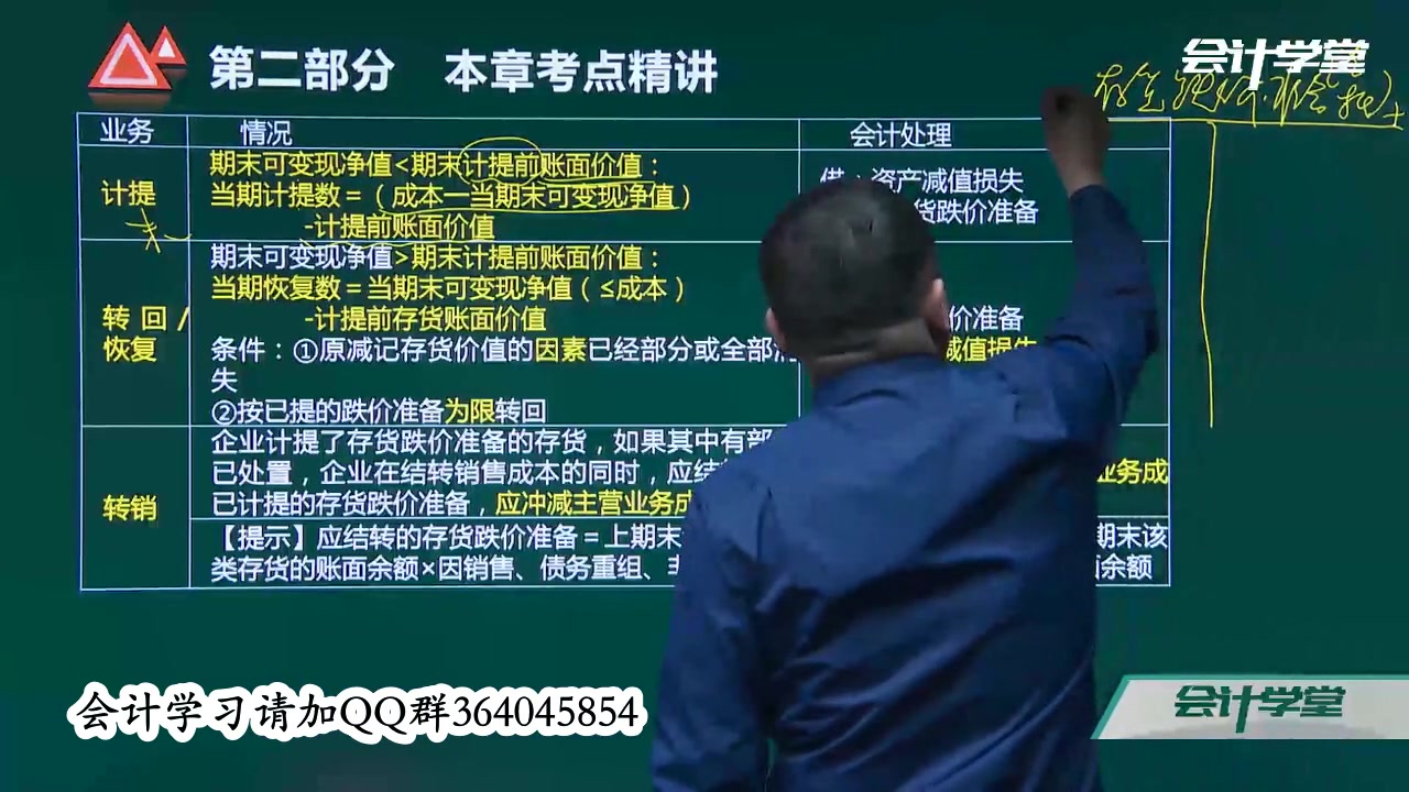 中级会计资格考试的价格中级会计实务目录免费中级会计实务资料哔哩哔哩bilibili