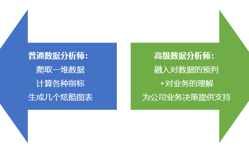 业务数据分析实战哔哩哔哩bilibili