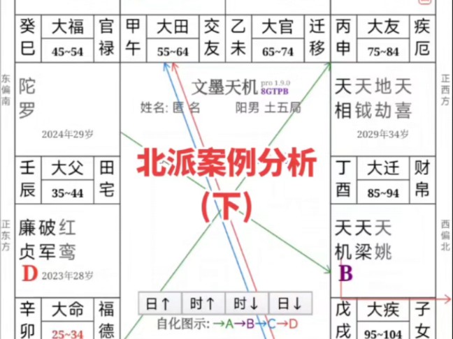 北派案例分析(下)哔哩哔哩bilibili