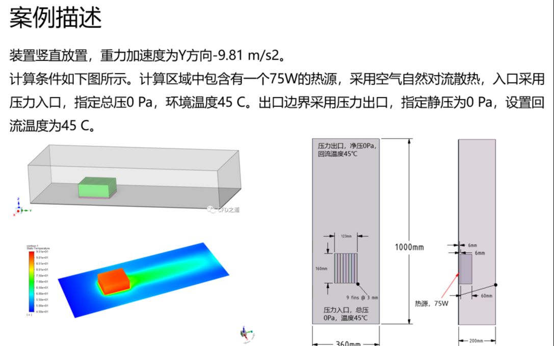 【FLUENT案例31】电子元件散热哔哩哔哩bilibili